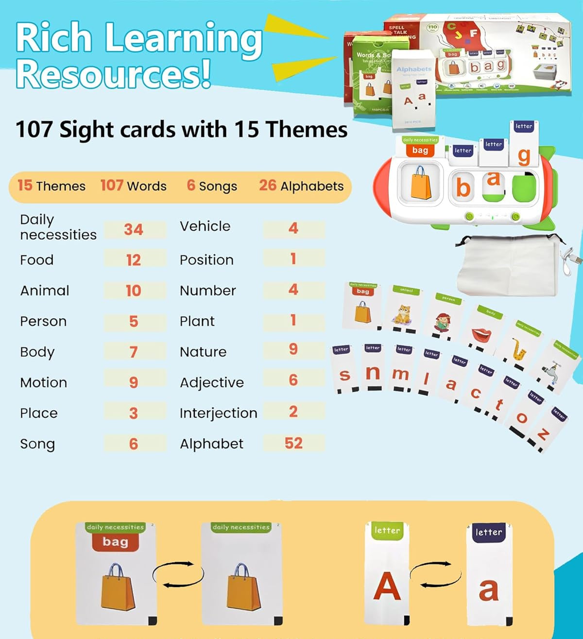 Spelling&Talking Flash Cards for Toddlers 3-8 Years Old - Speech Therapy with 107 Sight Words - Sensory Toys for Kids with Autism, Montessori Learning Toys, Ideal Gifts for Boys&Girls